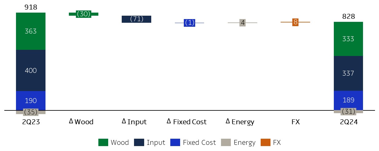 custocaixa2t23_2t24xeng.jpg