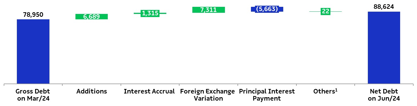 dividabruta2q24_eng.jpg