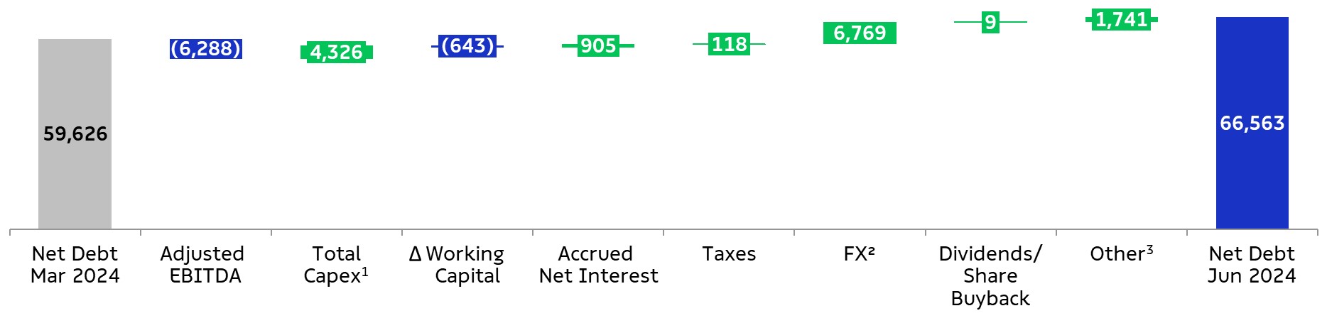 dividaliq2q24_engx2.jpg