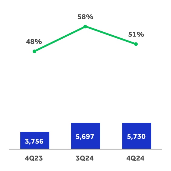 chart-45466f64ddb34a34b45.jpg