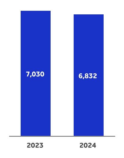 chart-7c387e58b2a44d8ba99.jpg