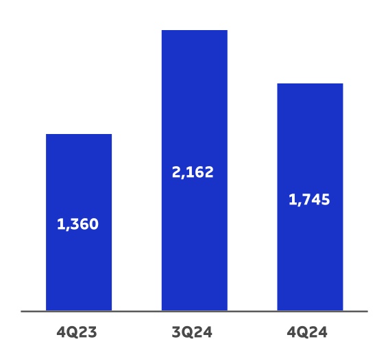 chart-867cf7ee00c347d2962.jpg