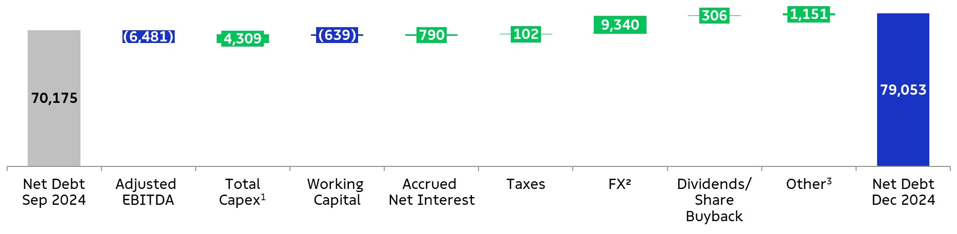 dividaliquidaeng.jpg