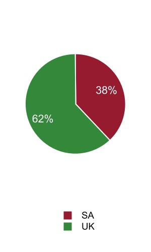 chart-93598d443c974835b25.jpg