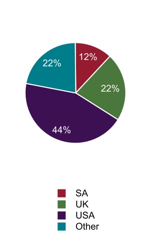 chart-29baf501b8dc4a2d9c3a.jpg