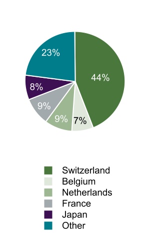 chart-6af8884551dc43d7bcea.jpg