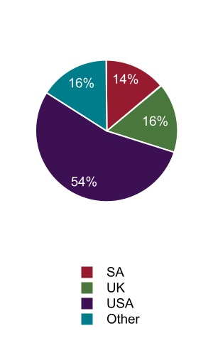 chart-7ab02a363506464ba9da.jpg