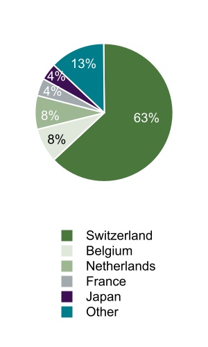 chart-8dd5f010bf2b49e6921a.jpg