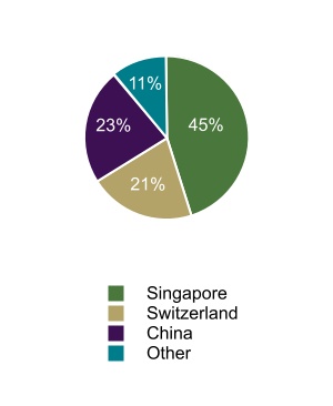 chart-d72f00f72bd347a2af2.jpg