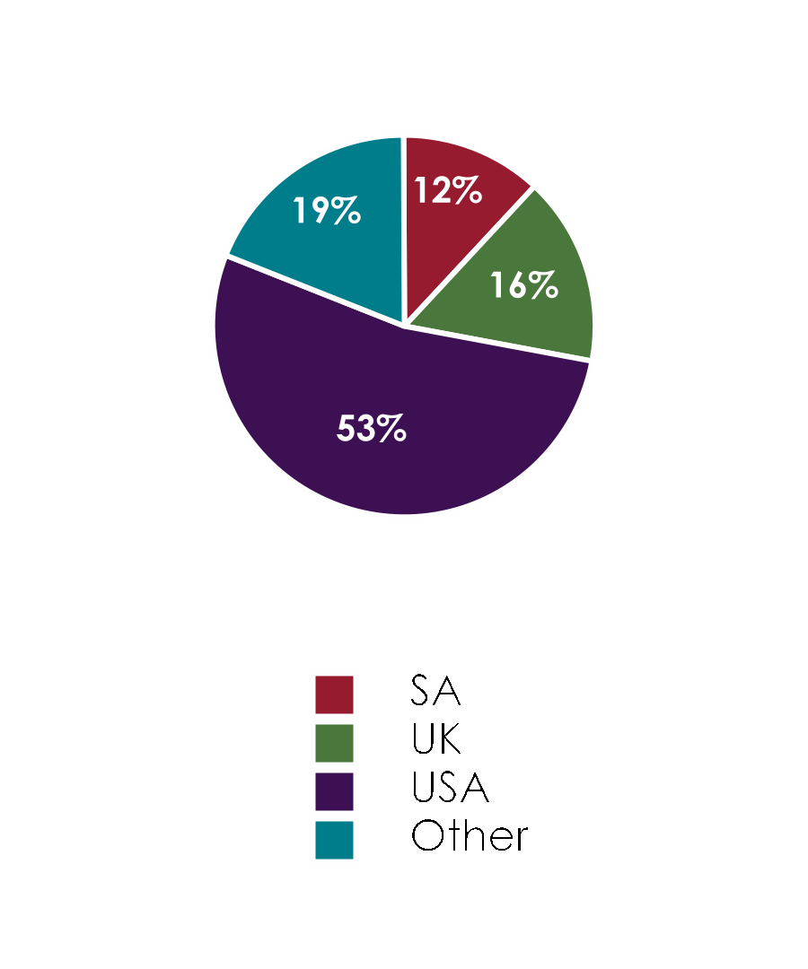 chart-211822c821574d178d5.gif