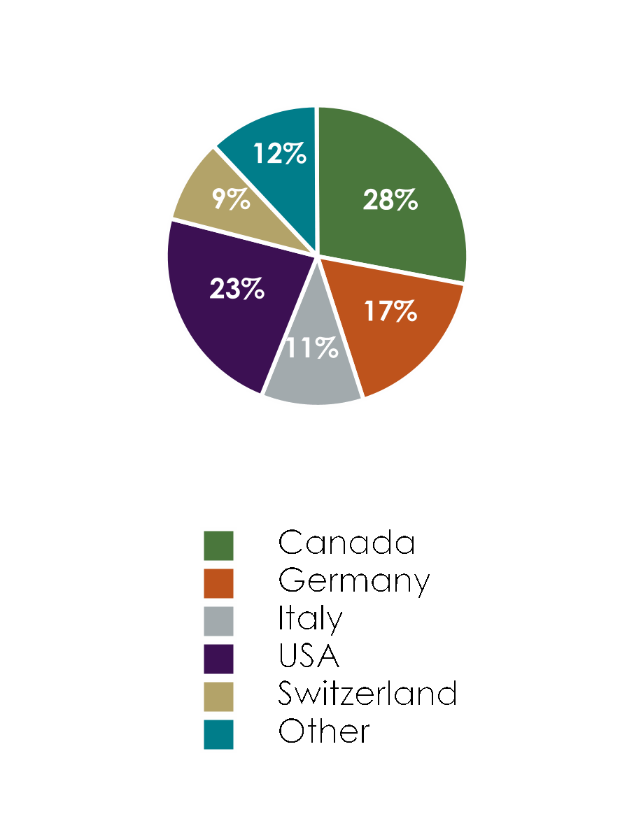 chart-7258cbab238646ed9bb.gif