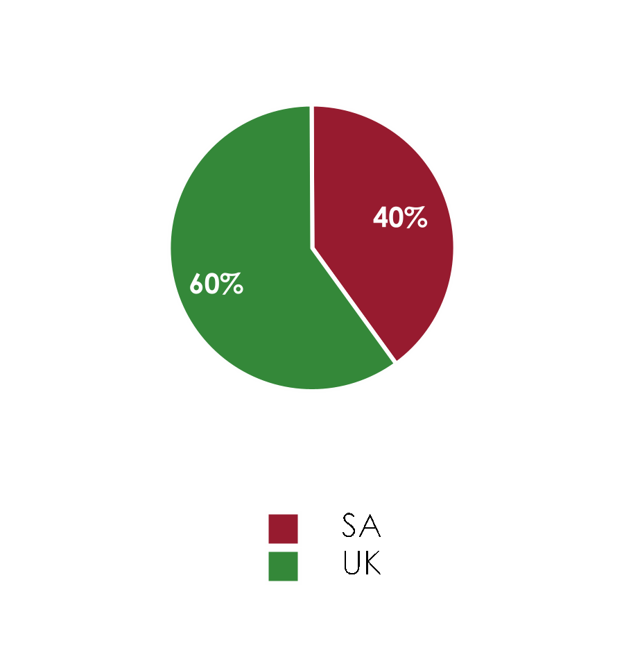 chart-db39567fd3724762b34.gif