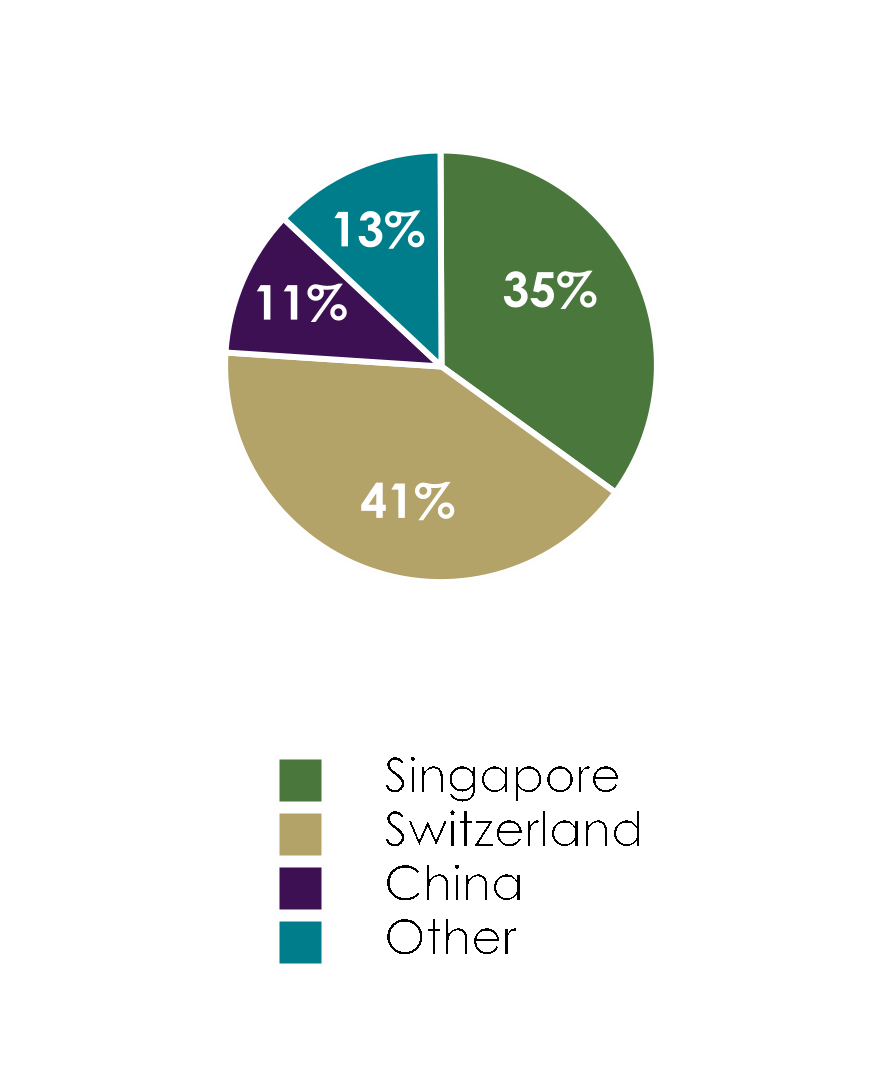 chart-5fce45486c2f45029e7.gif