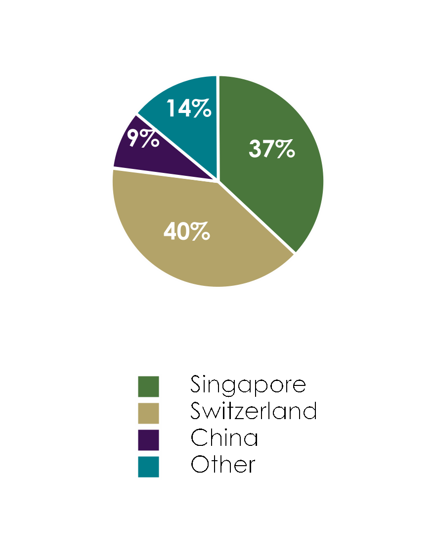 chart-6aea6c260c234b5299b.gif