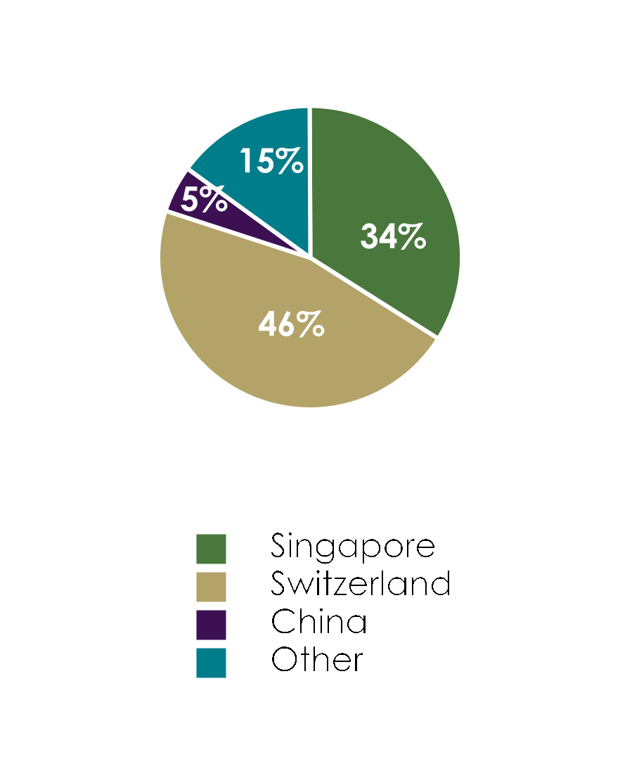 chart-7b11a23b184c467e844.gif