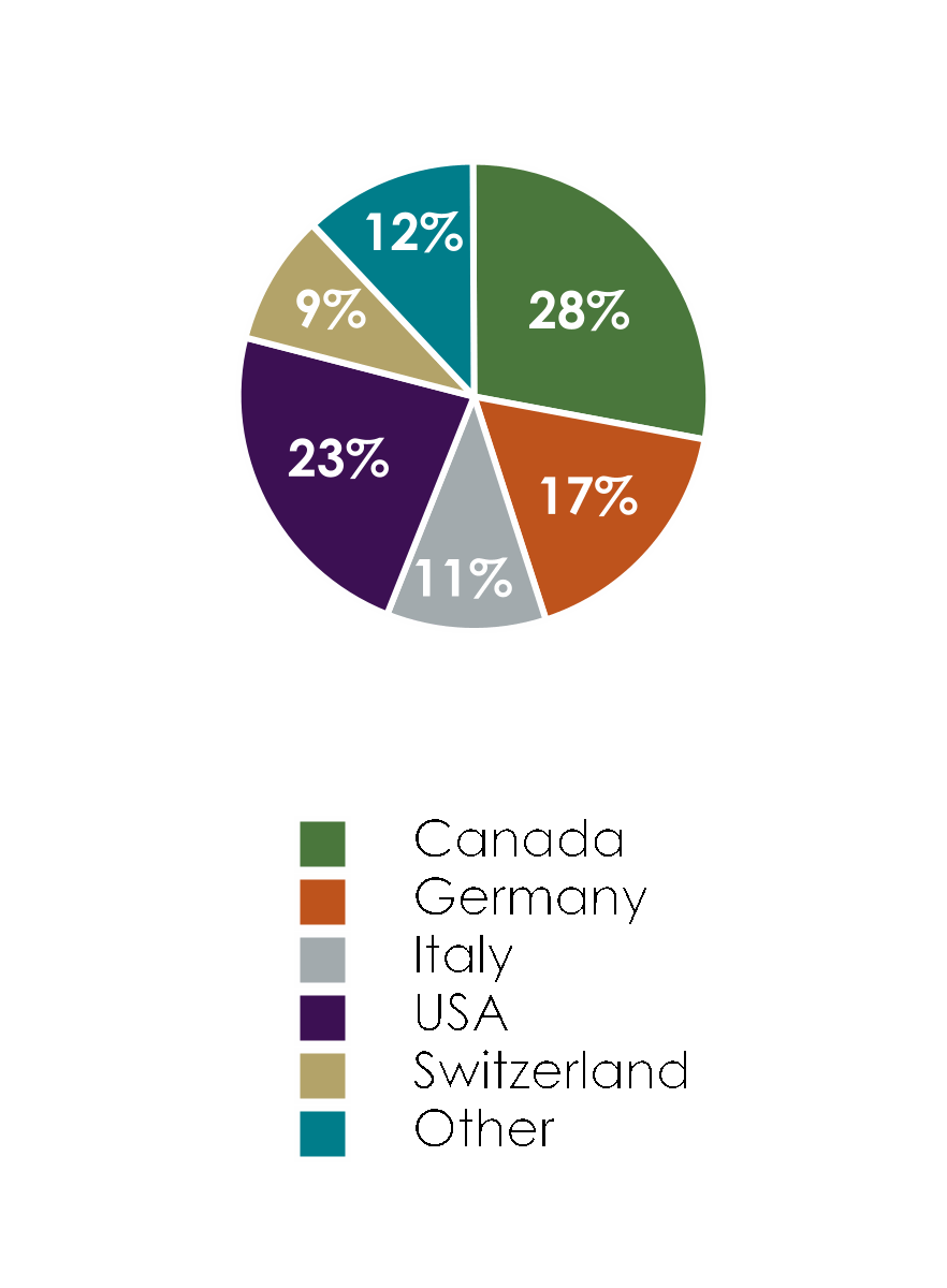 chart-8a68100398784d4c935.gif