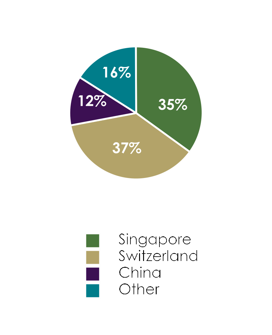 chart-9f87b4ed448e47c996d.gif