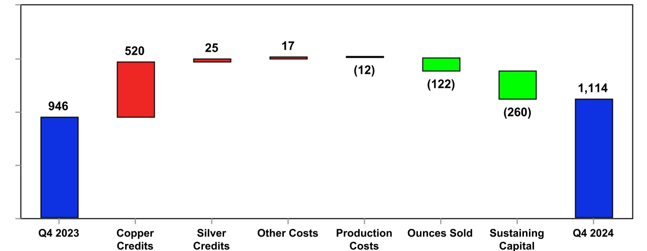 chart-4b6030c31fc5452c9c6.jpg