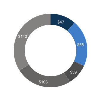 chart-7be7ae34ab7b448e959.jpg