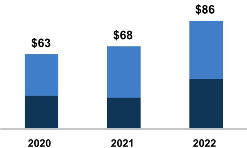 chart-ab04c30226ad42b4b72.jpg