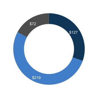 chart-af9c35c46a5745048bc.jpg