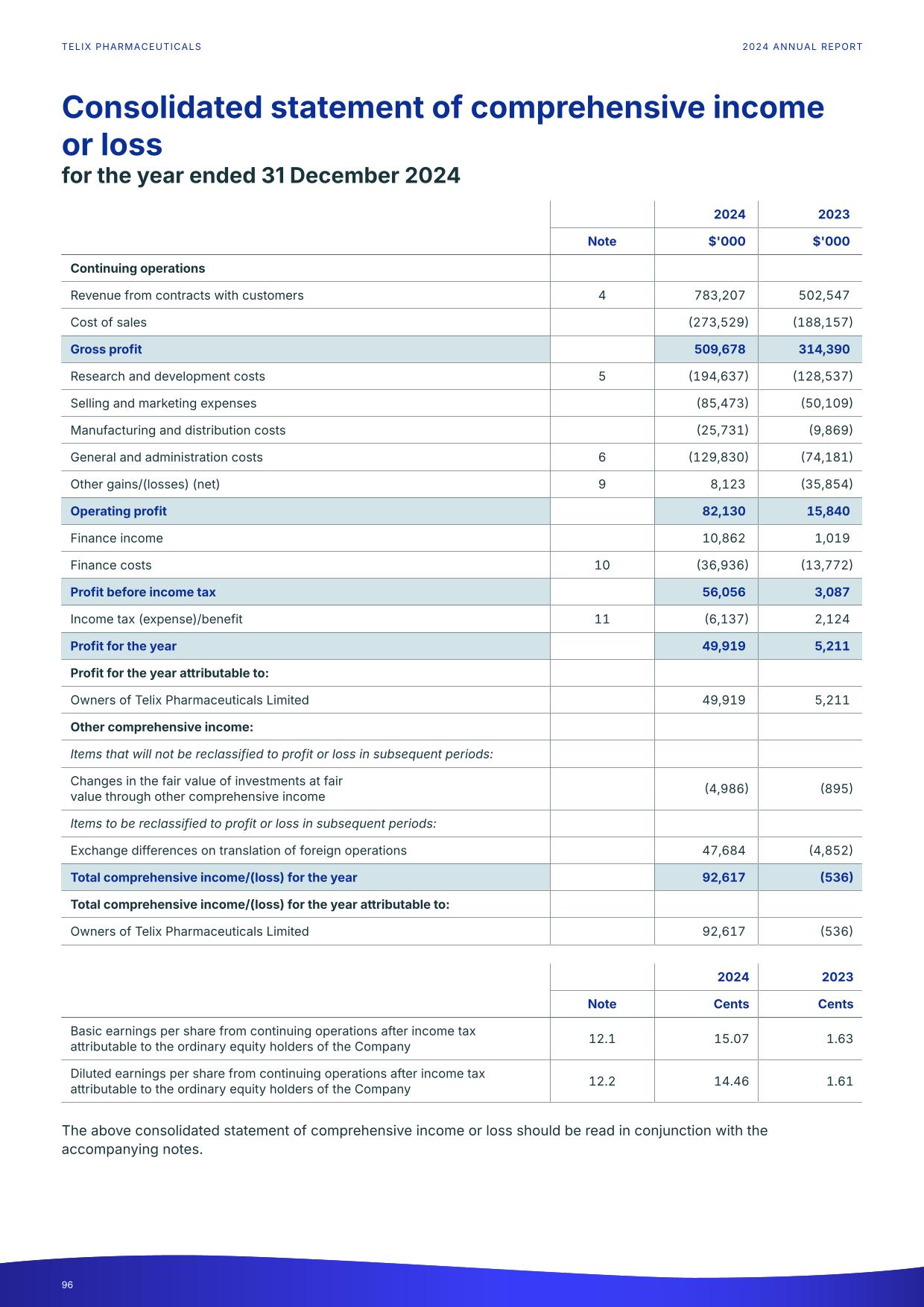 fy24report.pdf page 101