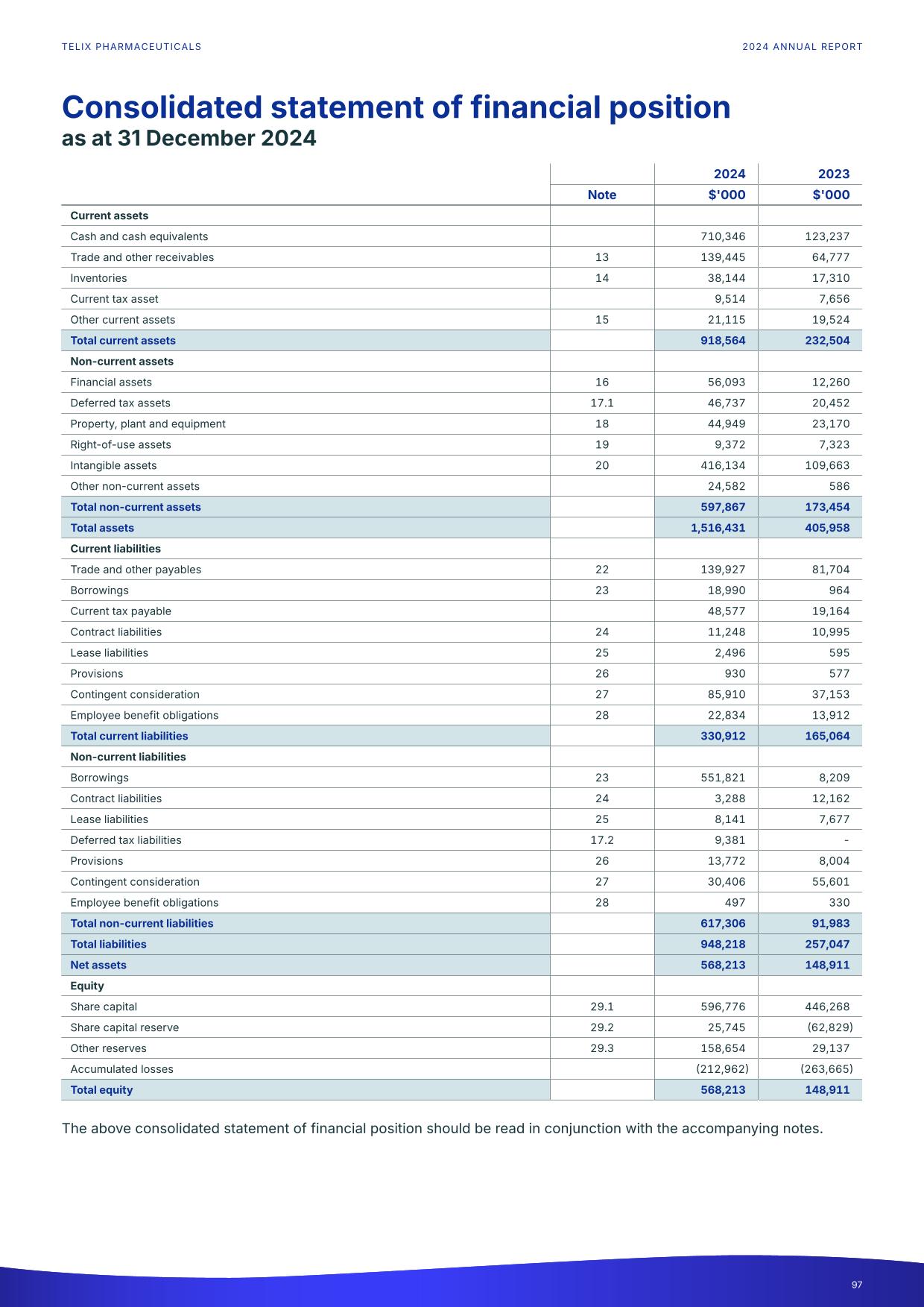 fy24report.pdf page 102