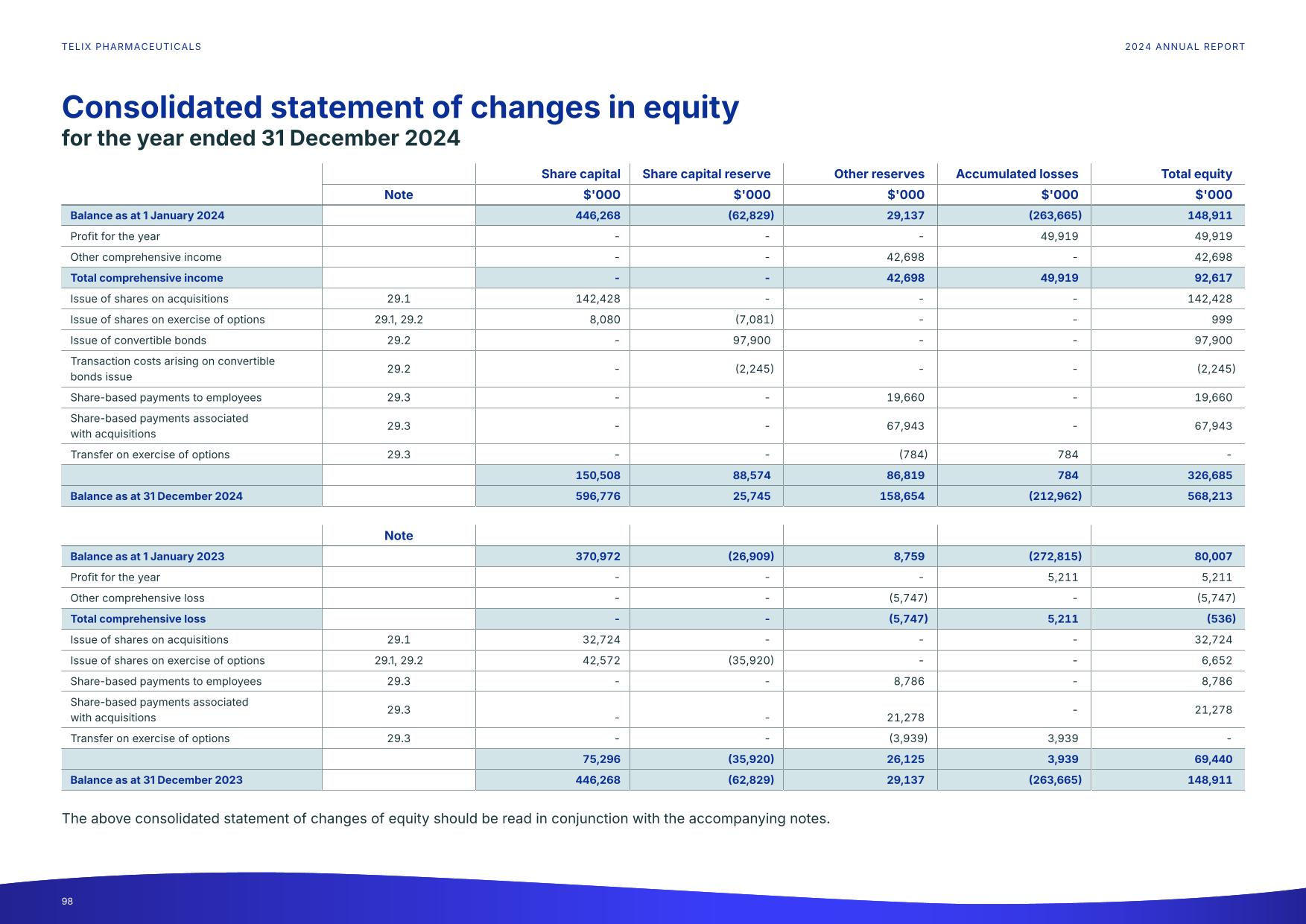 fy24report.pdf page 103