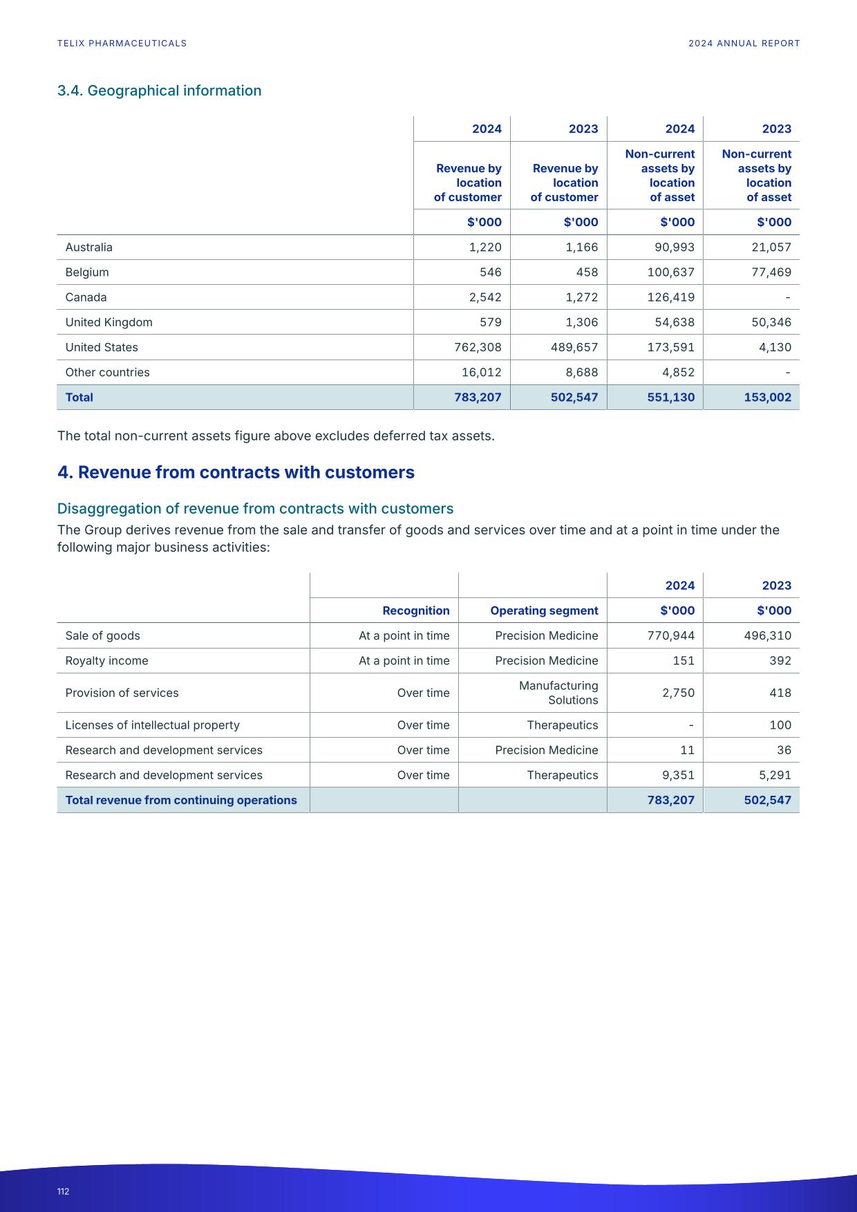 fy24report.pdf page 117