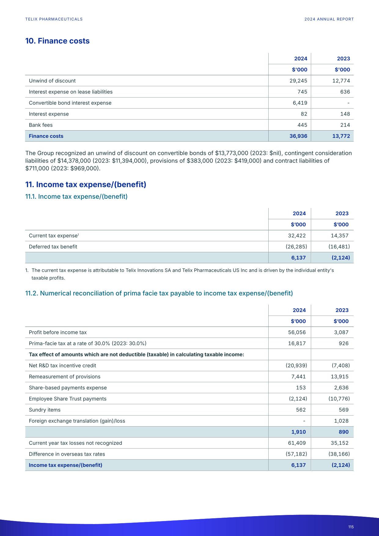 fy24report.pdf page 120