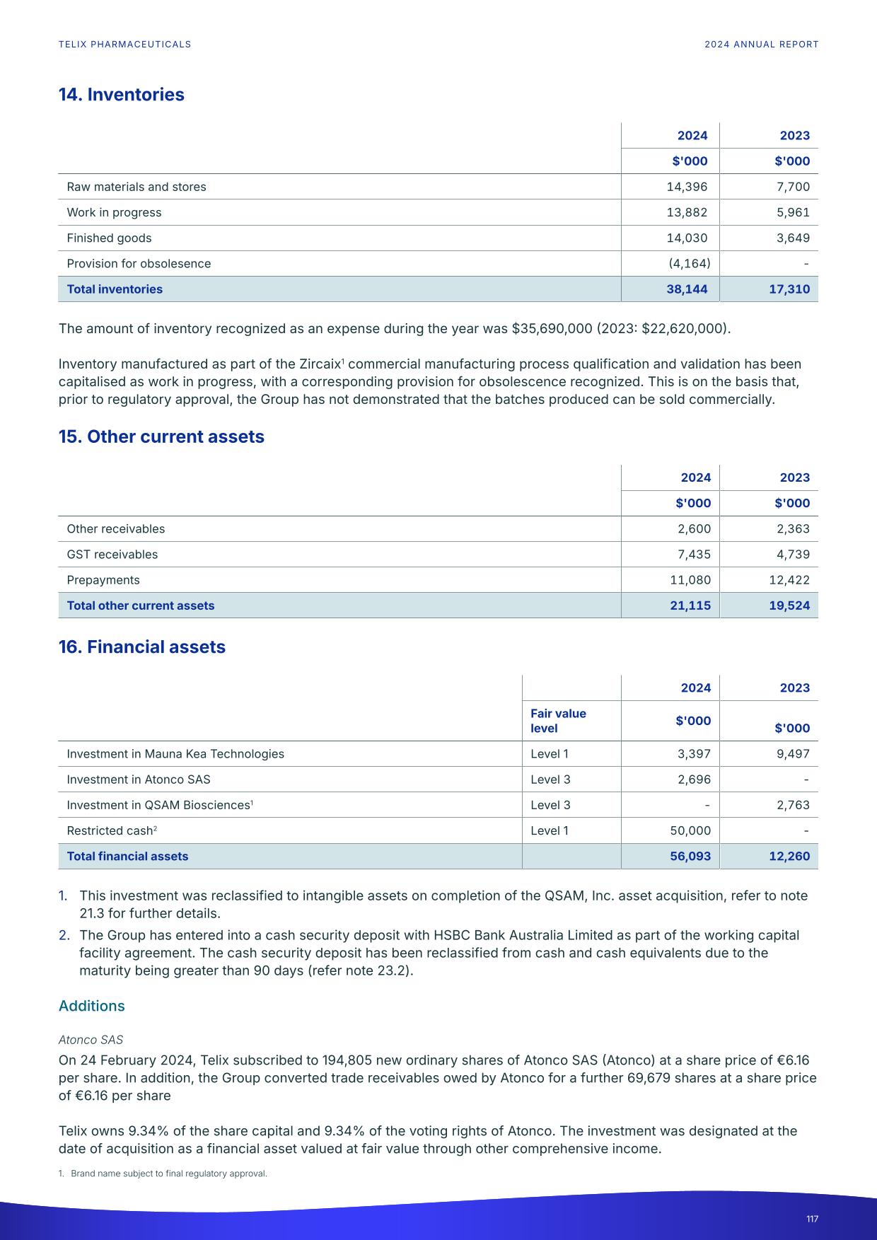 fy24report.pdf page 122