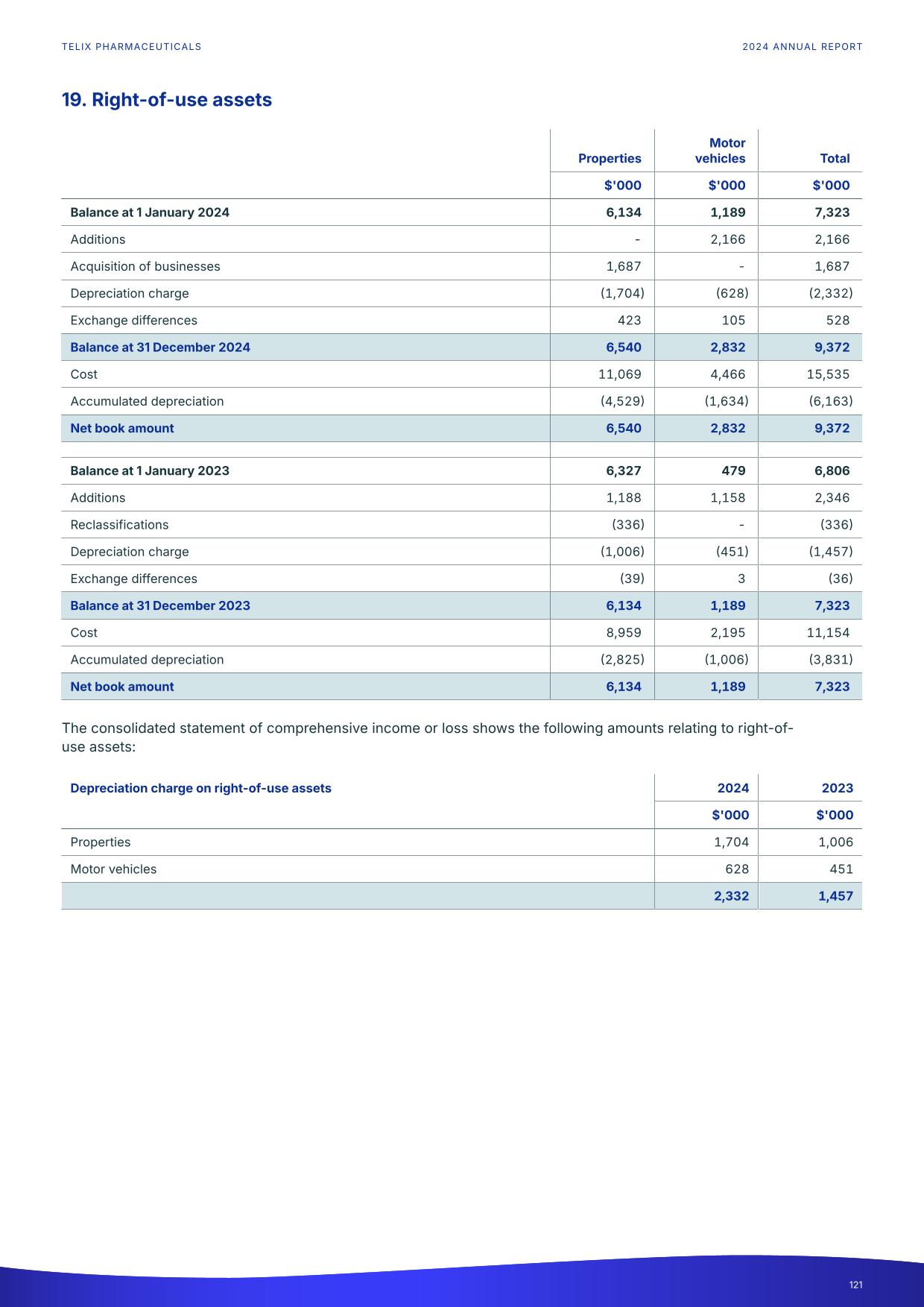 fy24report.pdf page 126