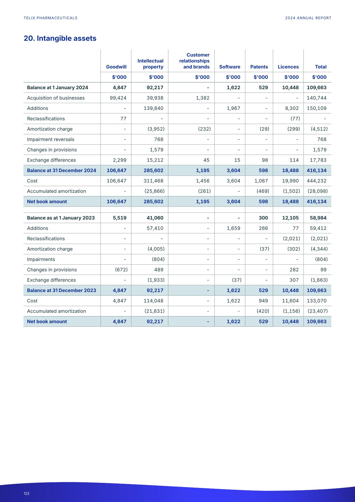 fy24report.pdf page 127