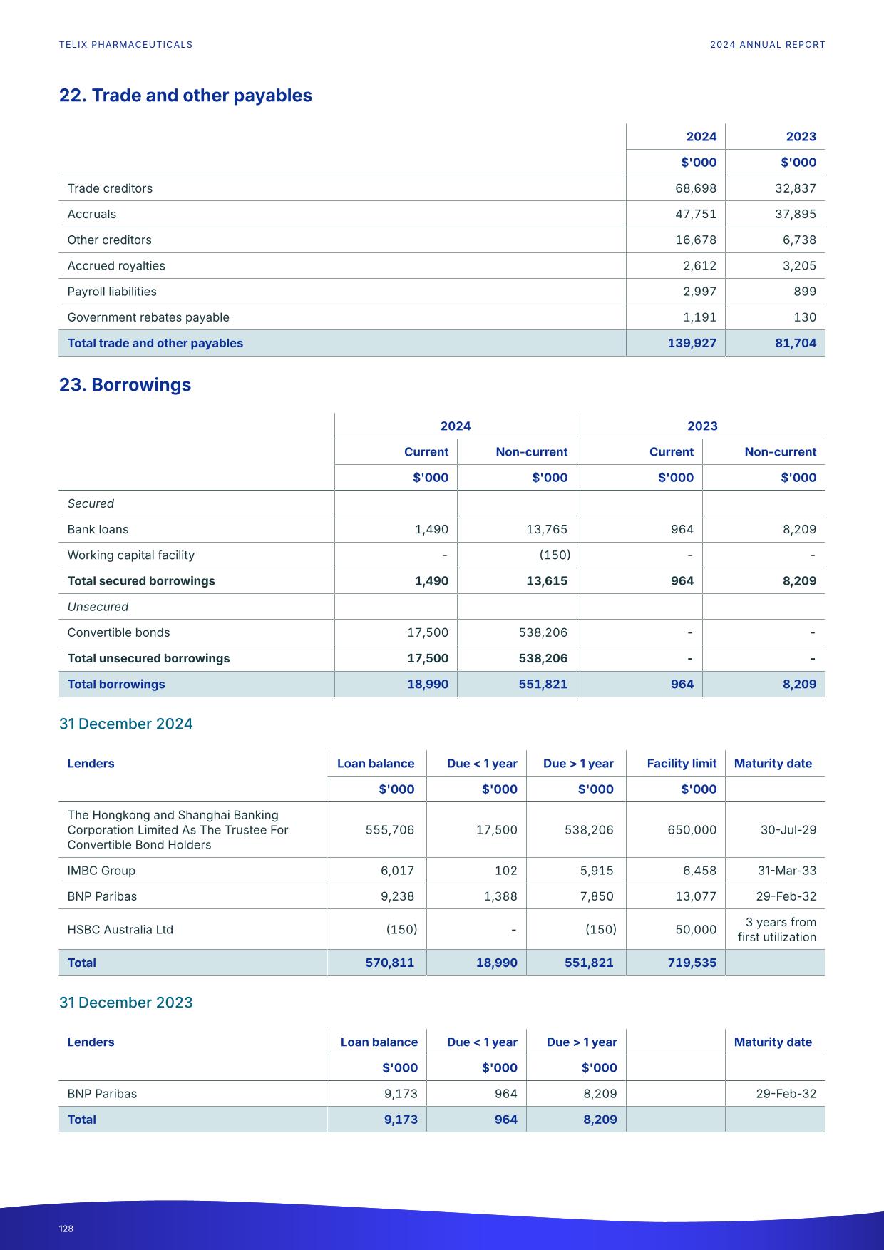 fy24report.pdf page 133