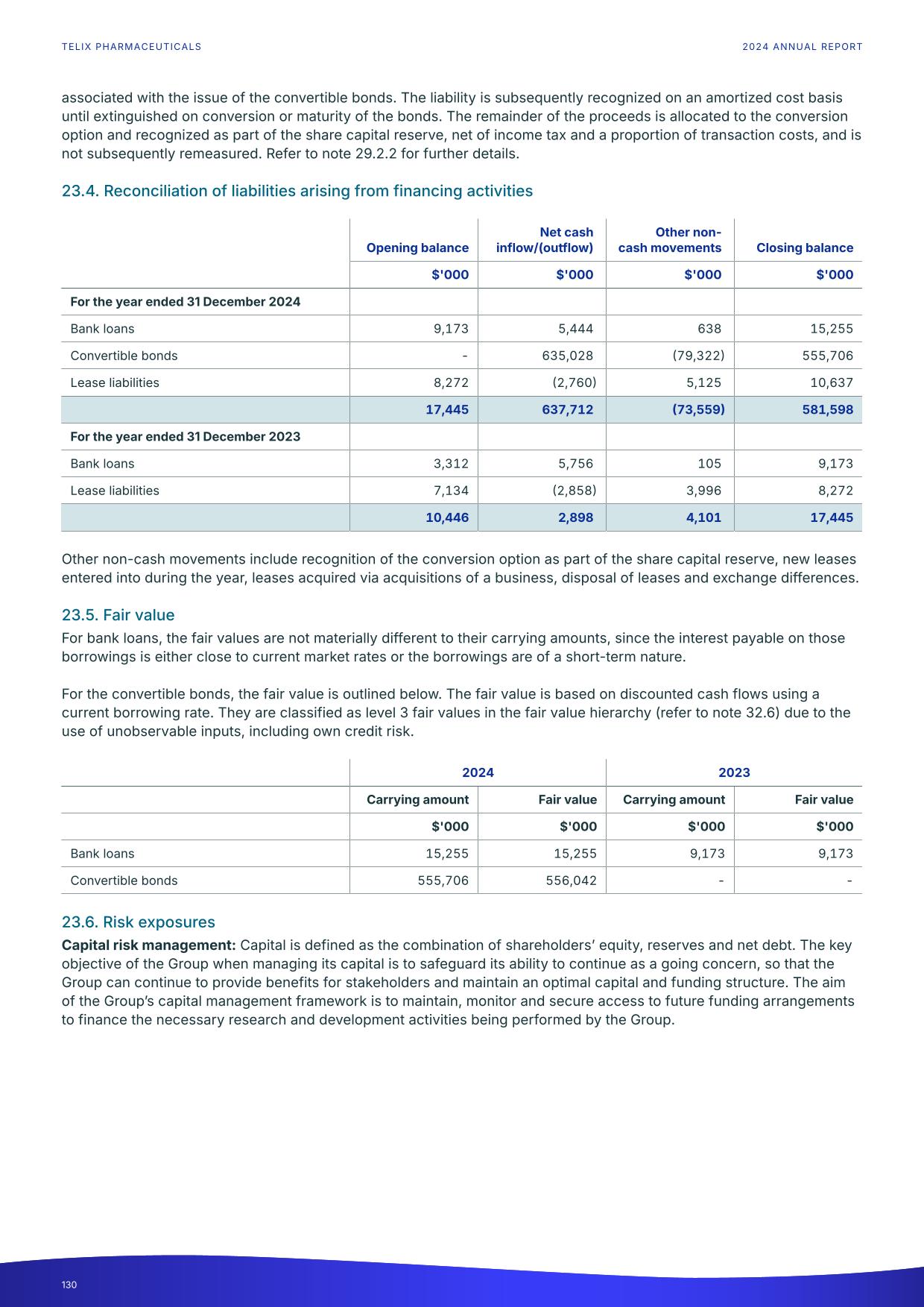 fy24report.pdf page 135