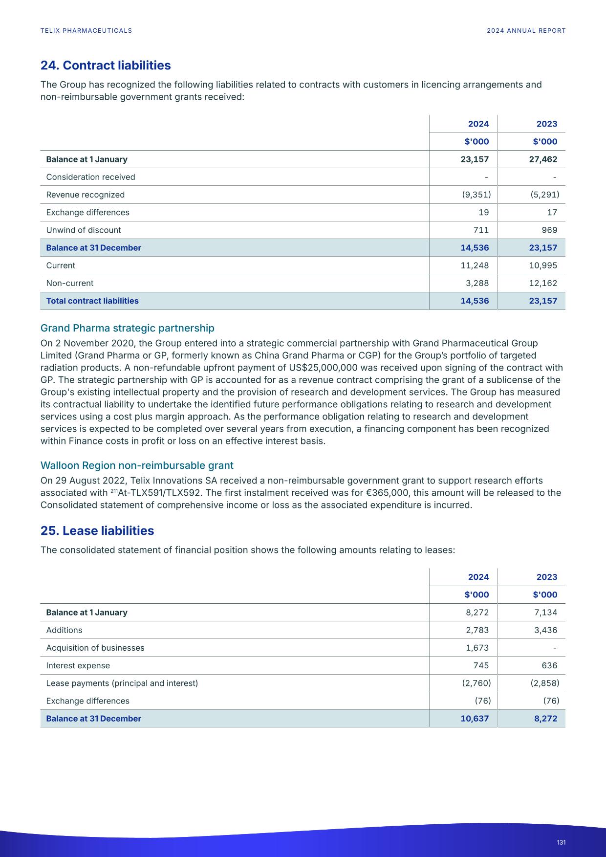 fy24report.pdf page 136