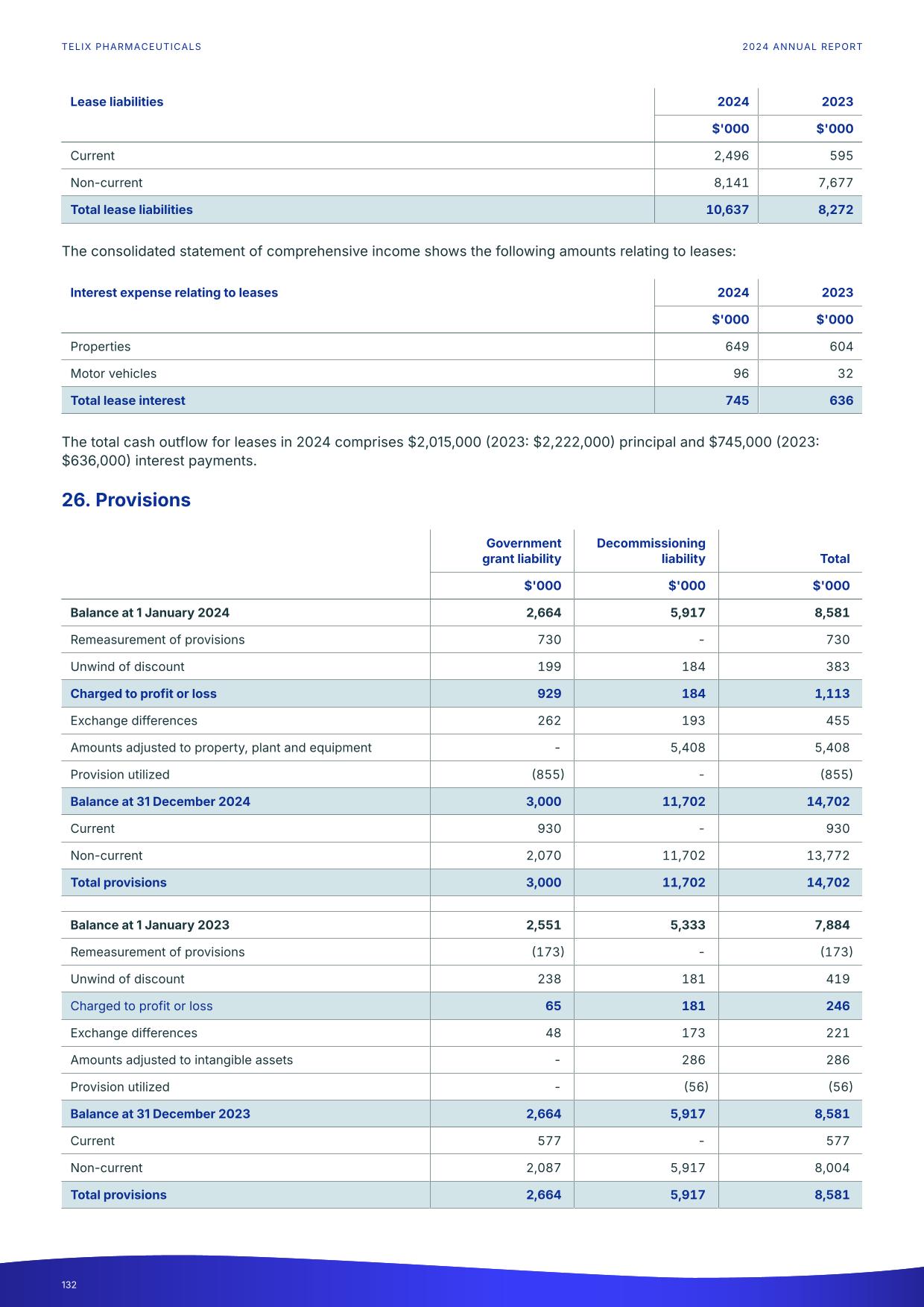 fy24report.pdf page 137