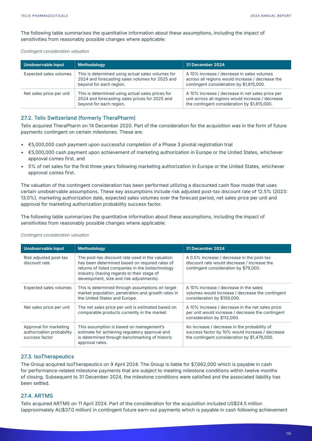 fy24report.pdf page 140