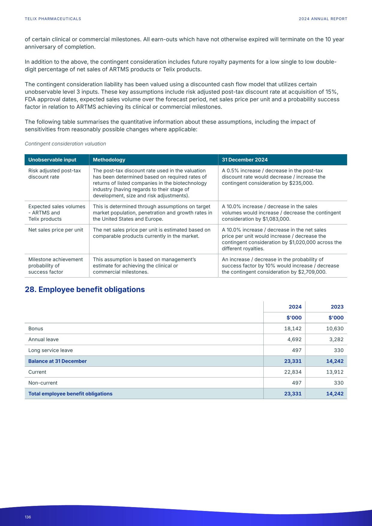 fy24report.pdf page 141