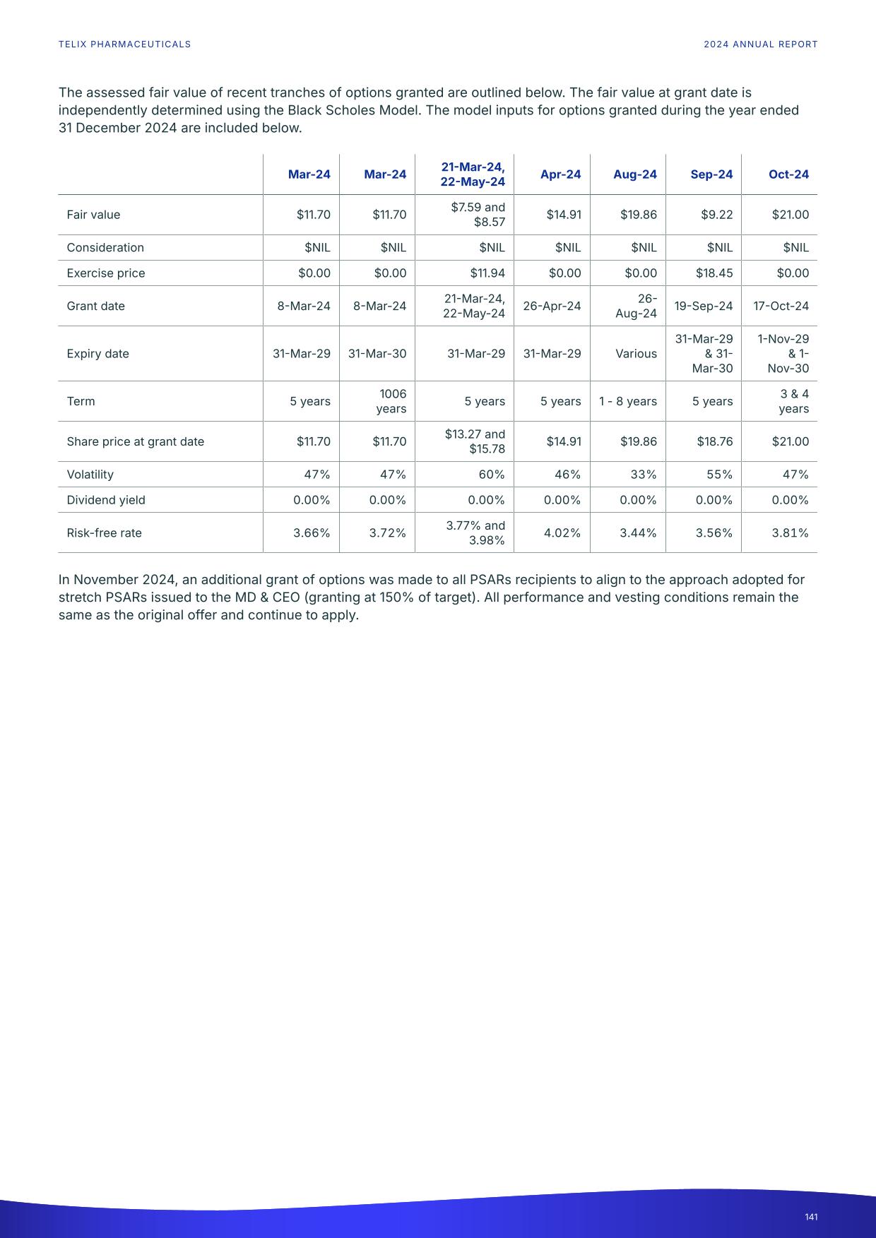 fy24report.pdf page 146