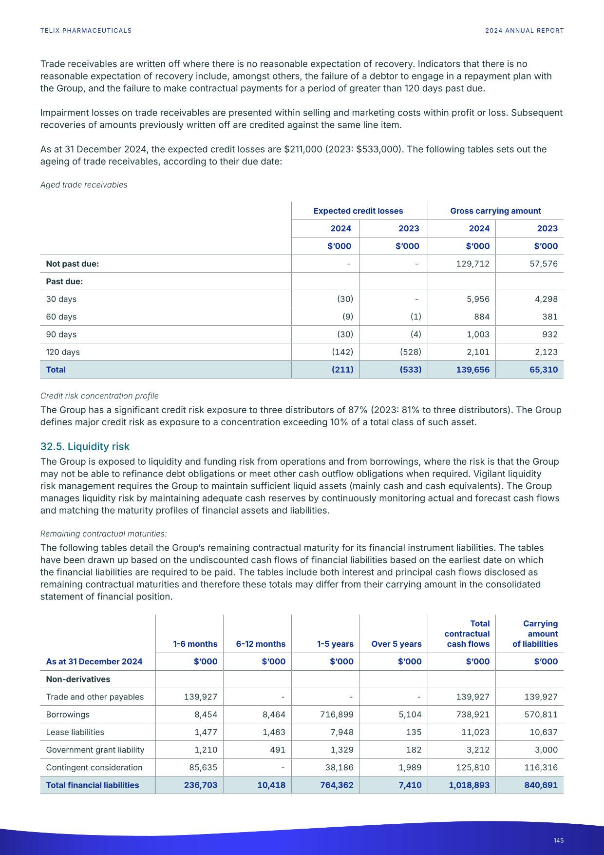 fy24report.pdf page 150