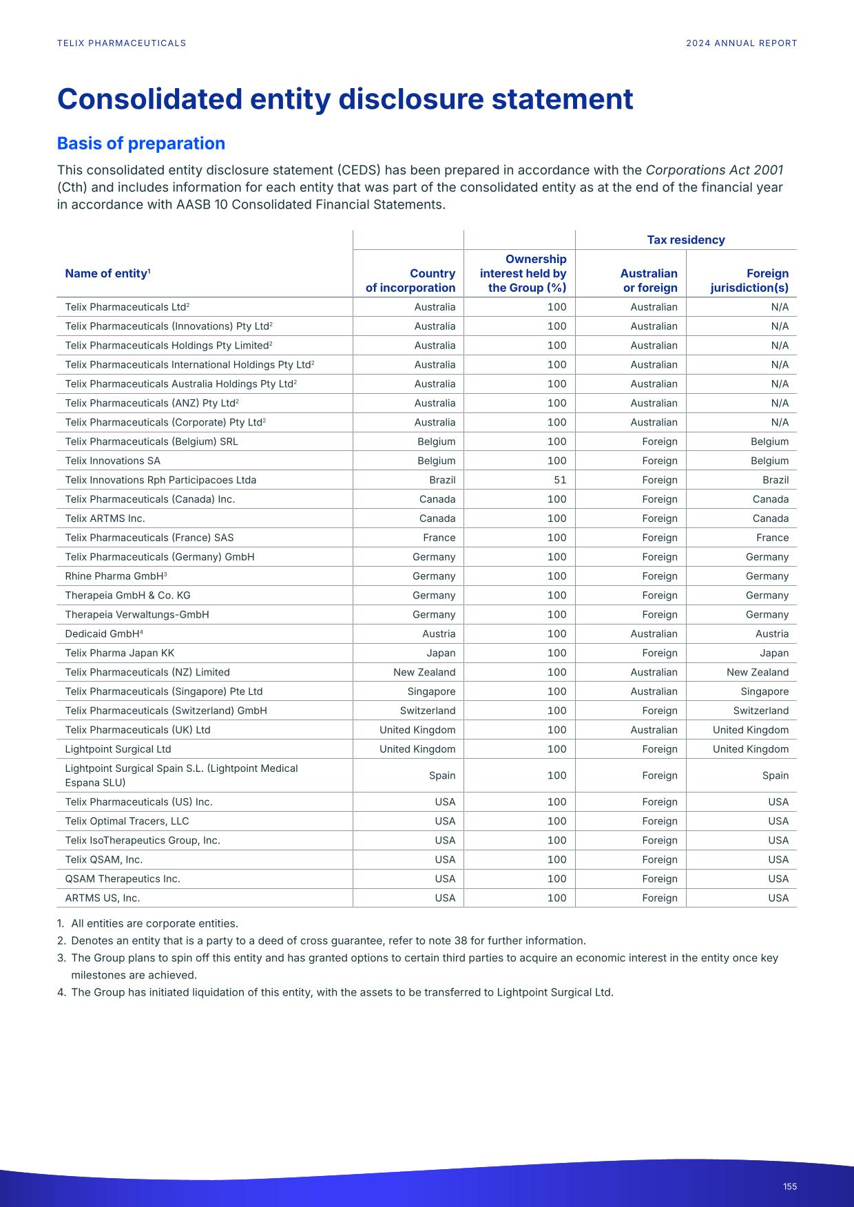 fy24report.pdf page 160