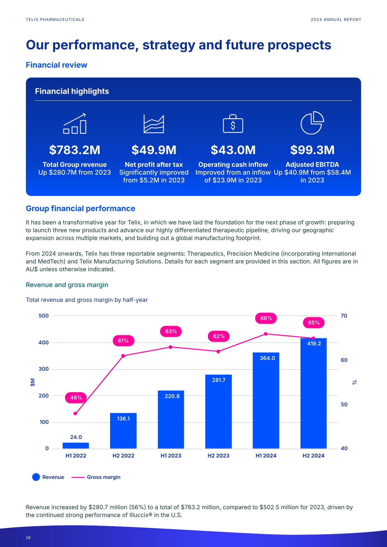 fy24report.pdf page 31