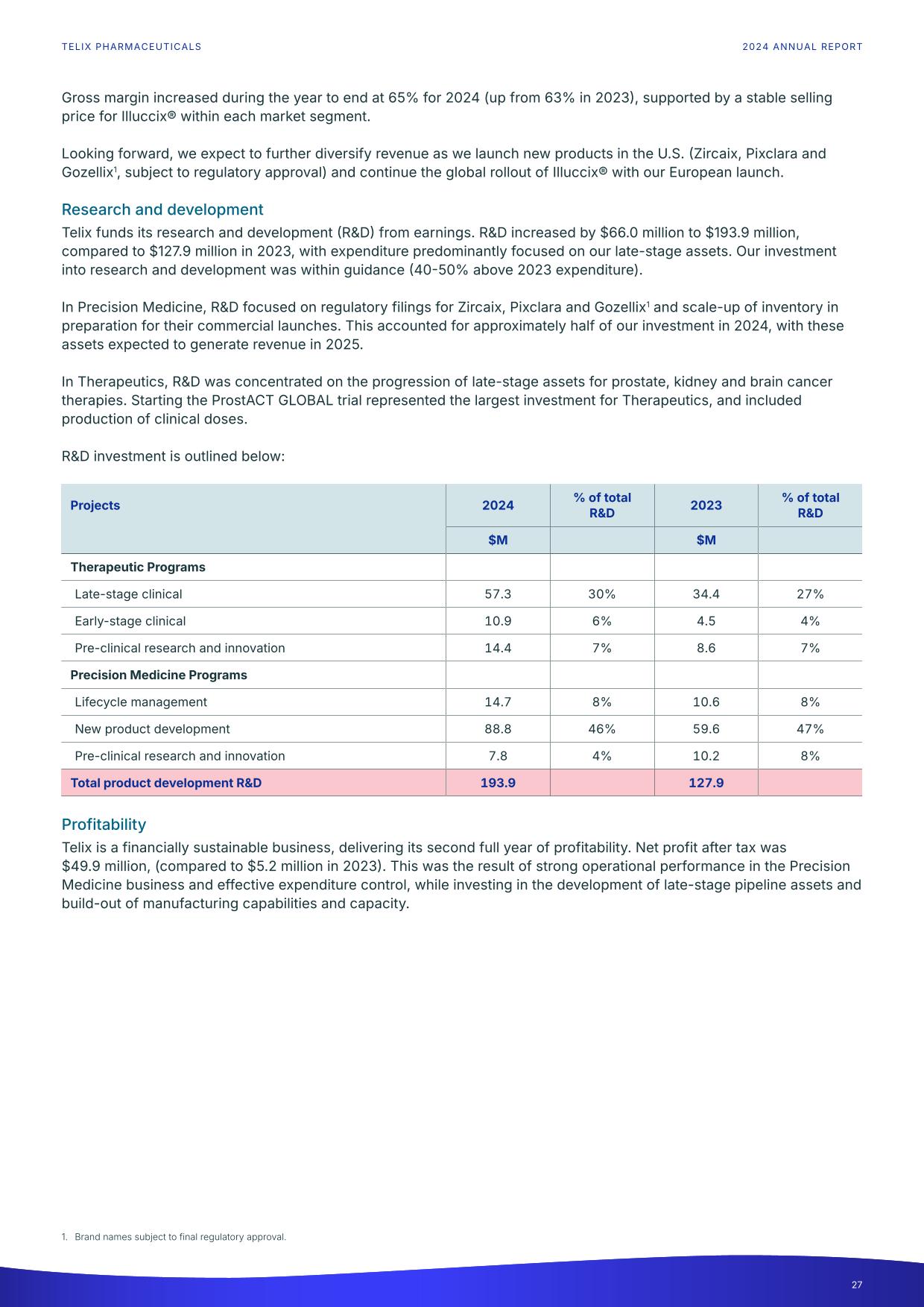 fy24report.pdf page 32