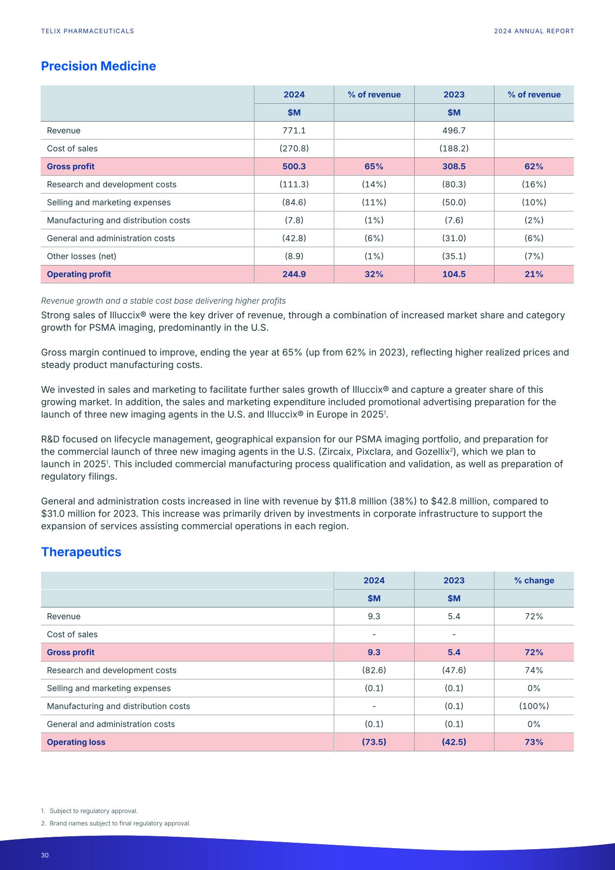 fy24report.pdf page 35