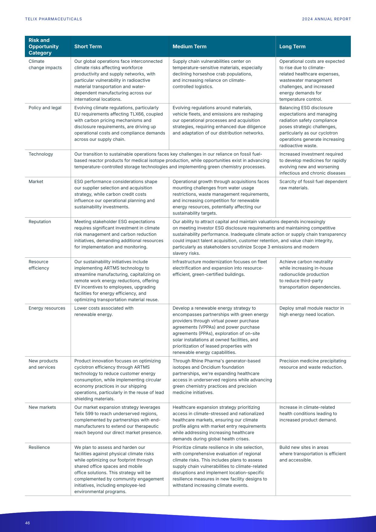 fy24report.pdf page 51