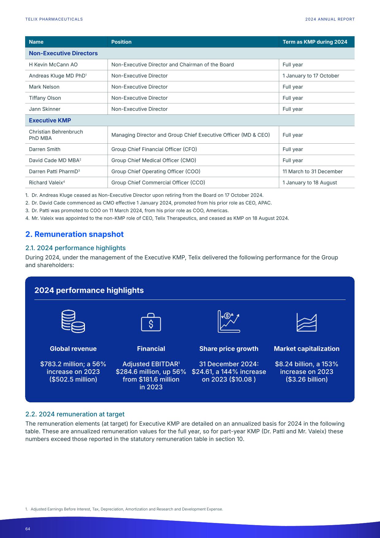 fy24report.pdf page 69