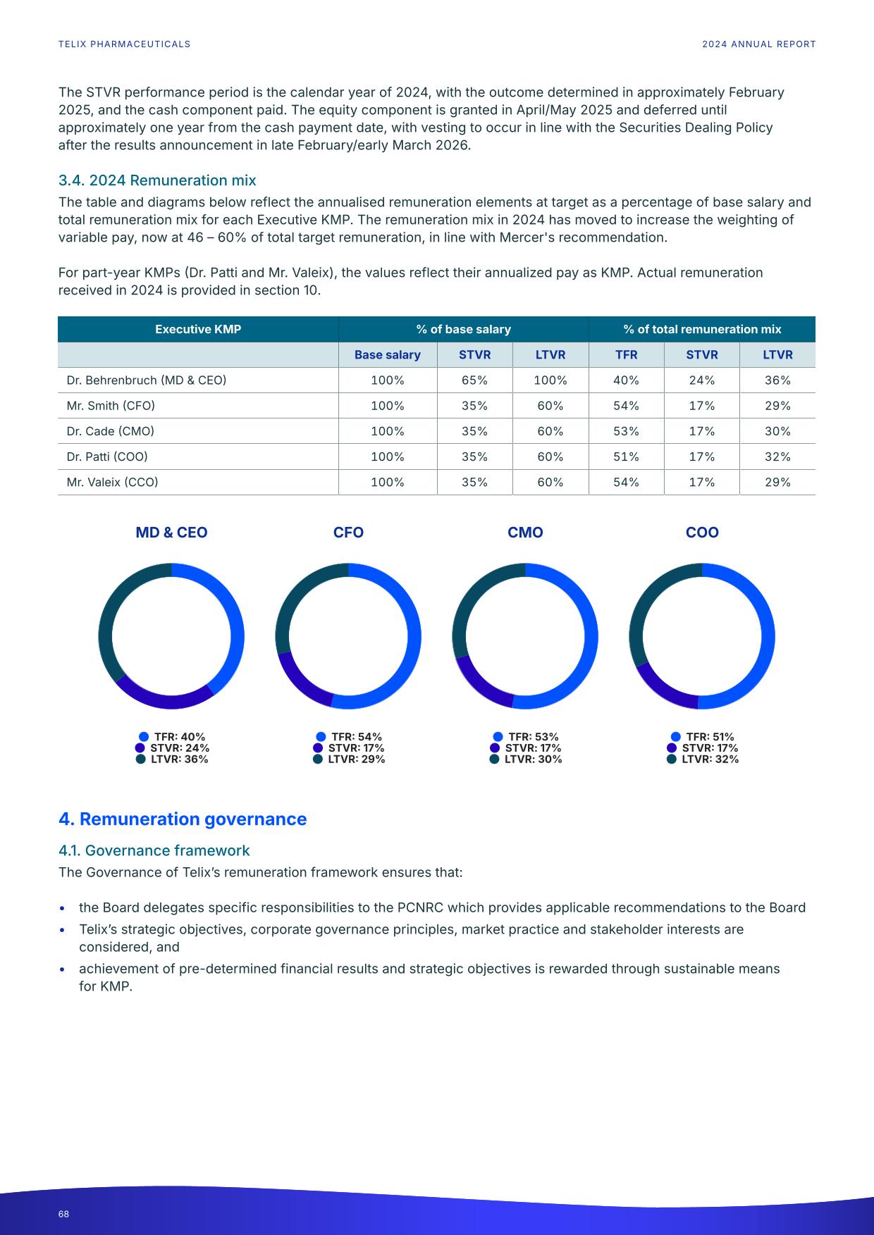 fy24report.pdf page 73