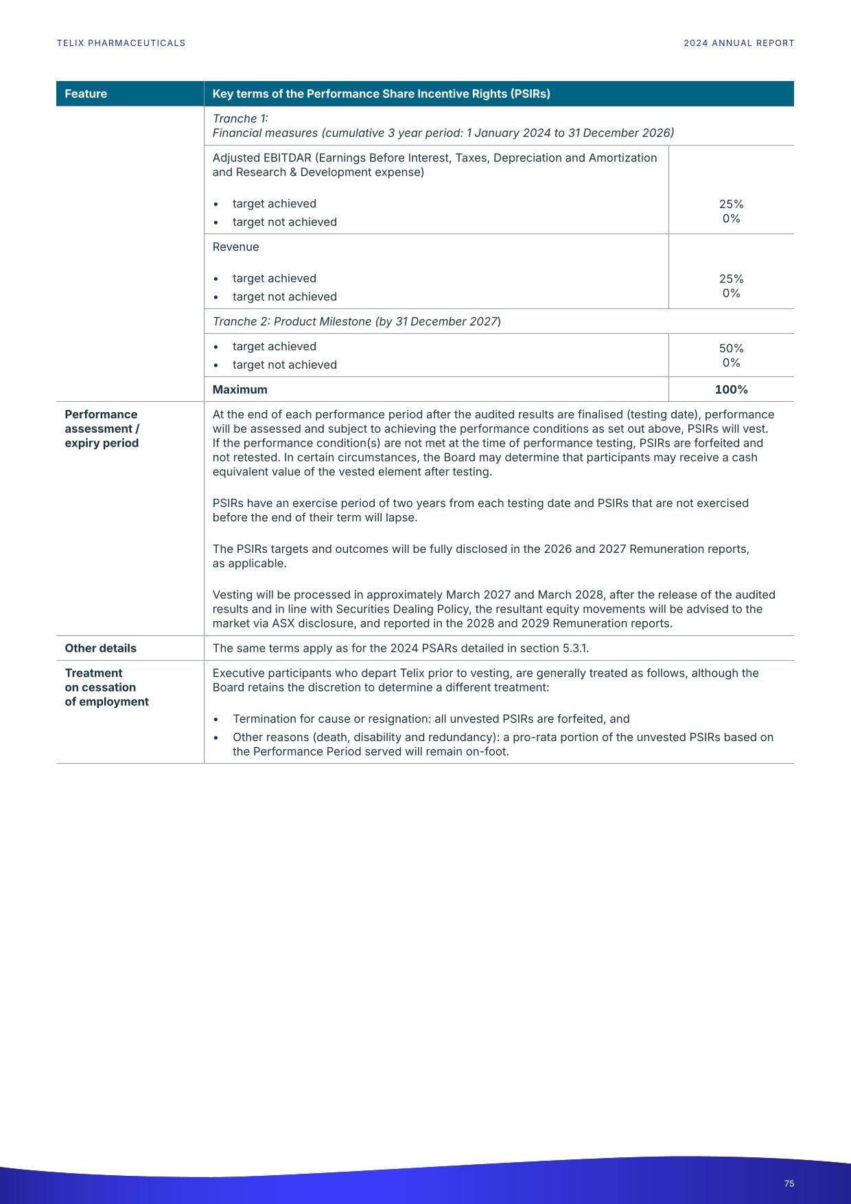 fy24report.pdf page 80