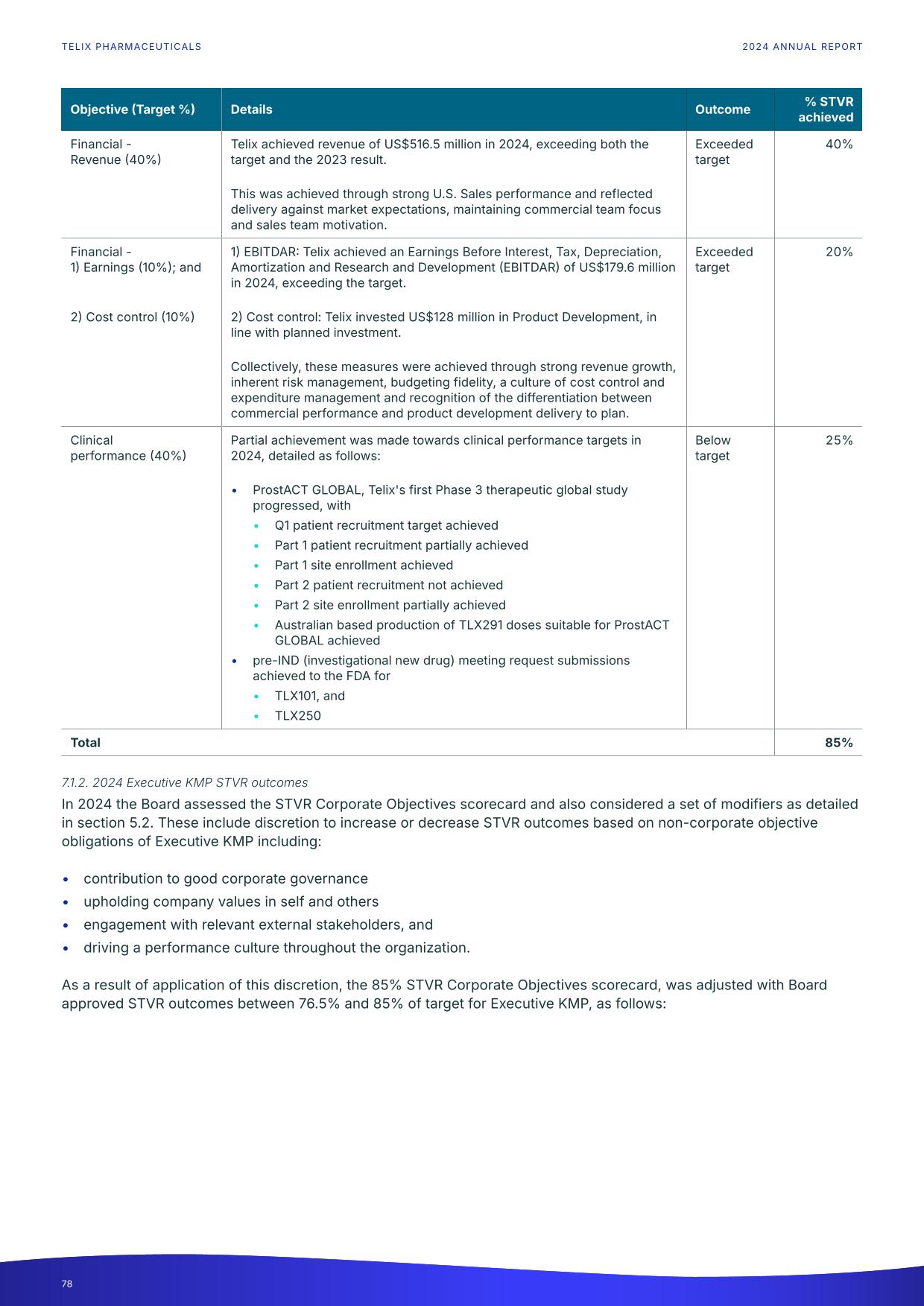 fy24report.pdf page 83